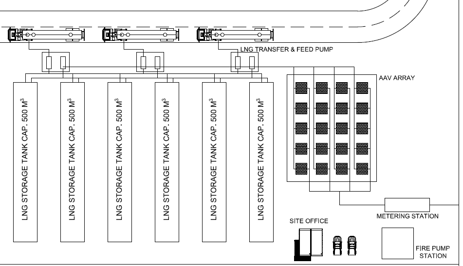 PMC Services for EPC Pipes and Gas Meters - View 2