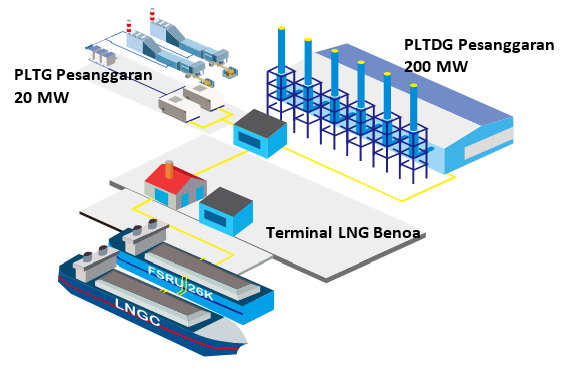 PLTD Nusa Penida & PLTMG Sorong Orifice Flow Meter Calibration - View 3